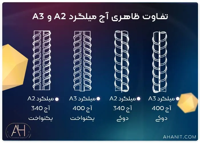 تفاوت ظاهری میلگرد آ2 و آ3