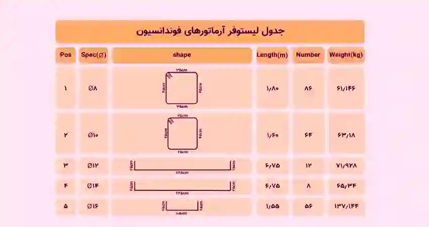 دانلود جدول لیستوفر آهن