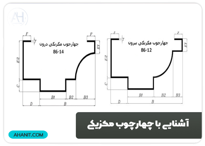 تفاوت چارچوب مکزیکی درون و بیرون