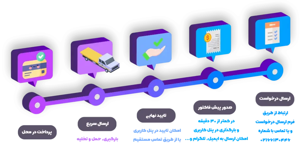 روش خرید آهن آنلاین