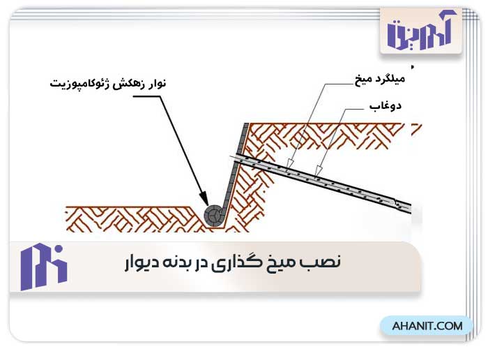 نصب میخ گذاری در بدنه دیوار (مرحله سوم)