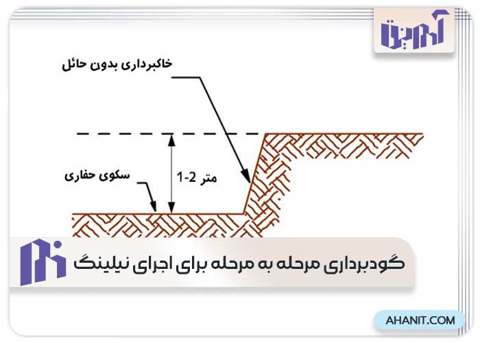 گودبرداری مرحله به مرحله برای اجرای نیلینگ (مرحله اول)