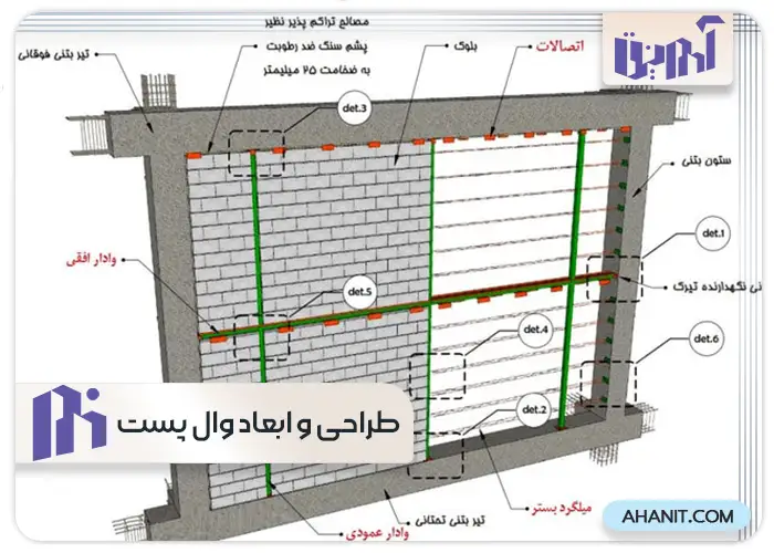 طراحی و ابعاد وال پست